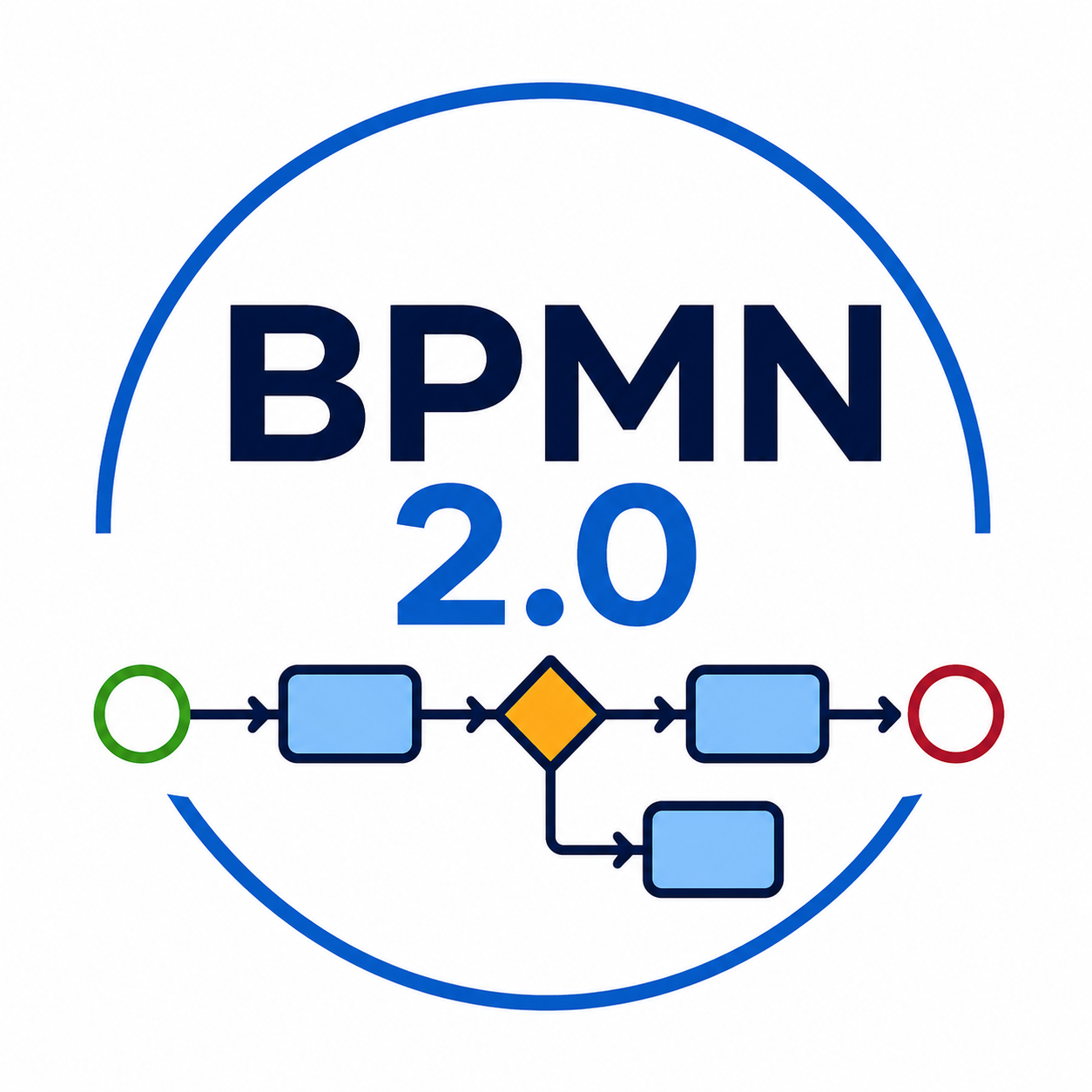 Курс по BPMN 2.0